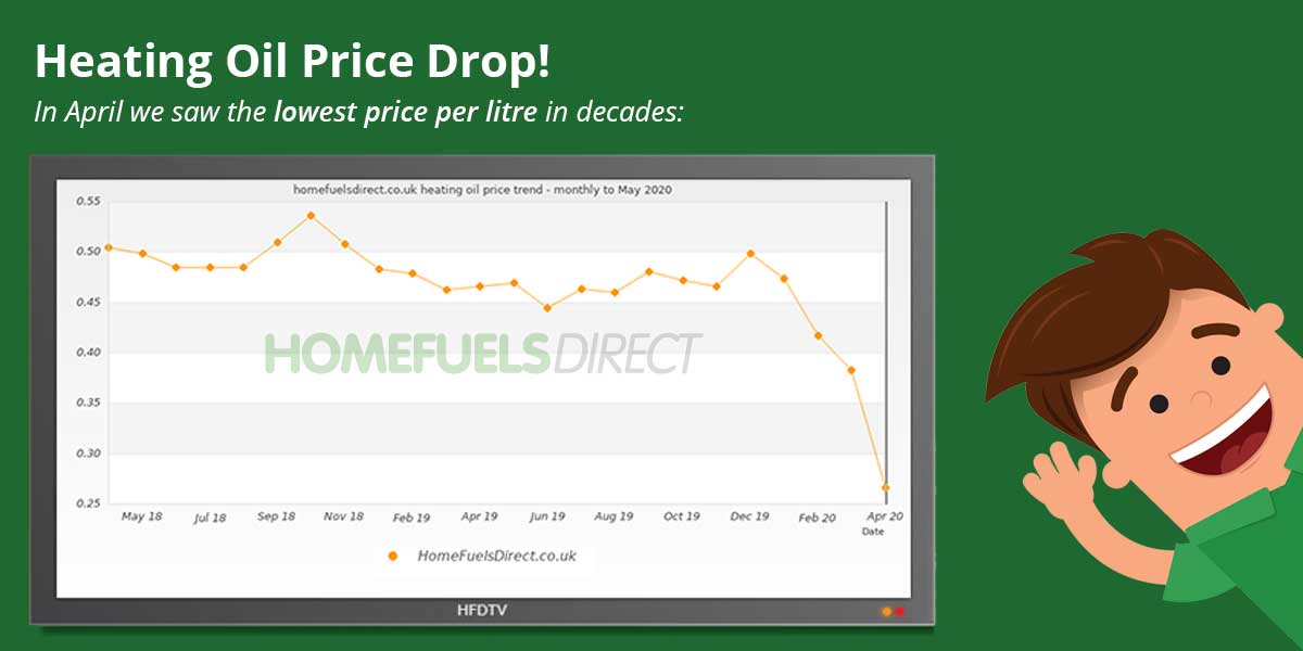 HomeFuels Direct Heating Oil Price Drop